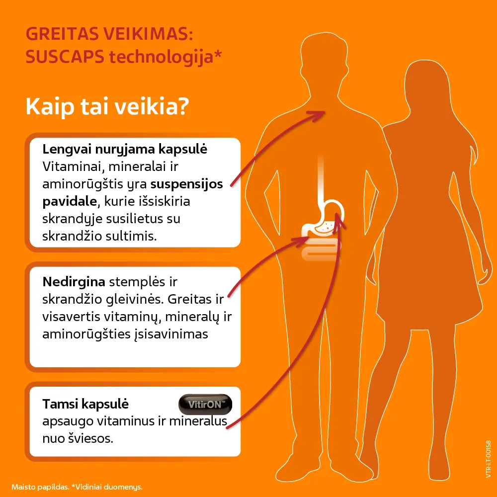 VitirON Active Sucaps 100% daily dose kapsulės N30 -  3