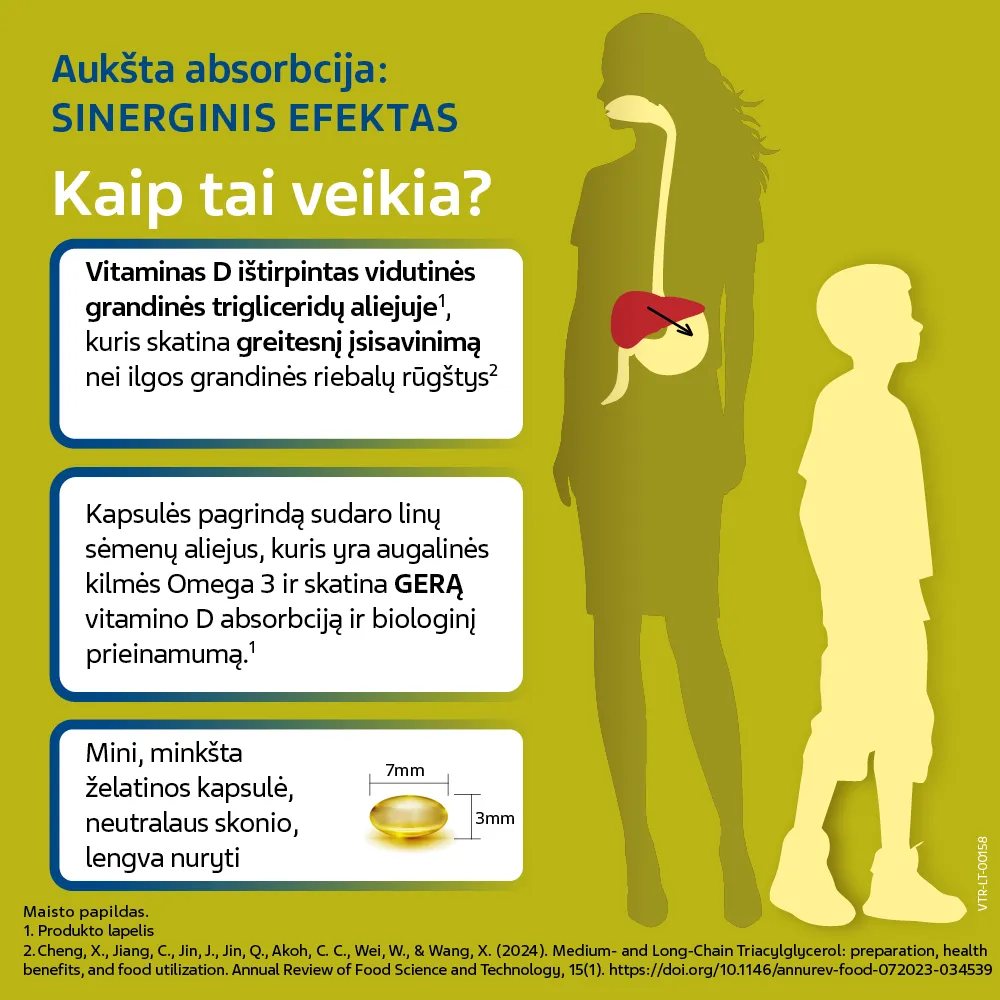 VitirON D3 + Omega3 Strong kapsulės N60 -  3