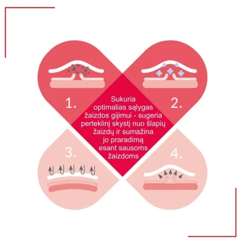 HELP4SKIN aerozolinis purškiklis žaizdoms, 75g -  2