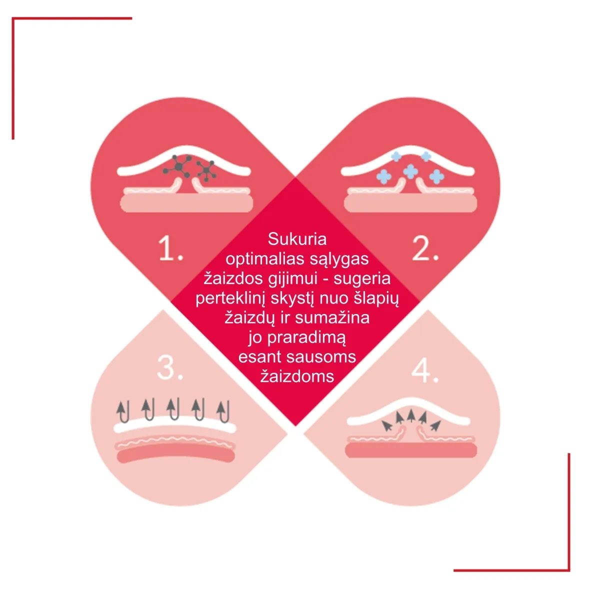 HELP4SKIN gelis žaizdoms, nuo 2 m., 20g -  2